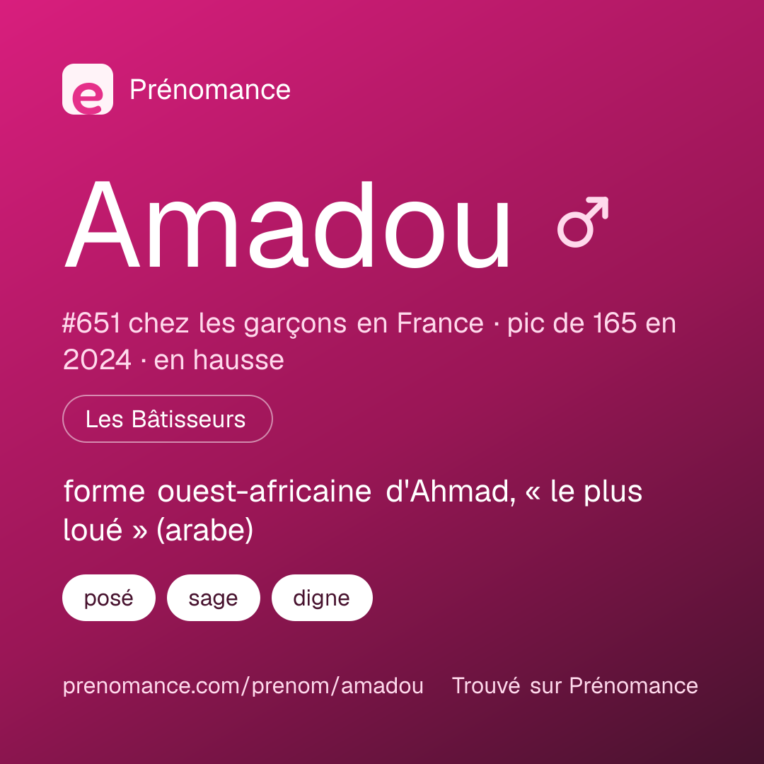Carte de partage du prénom Amadou