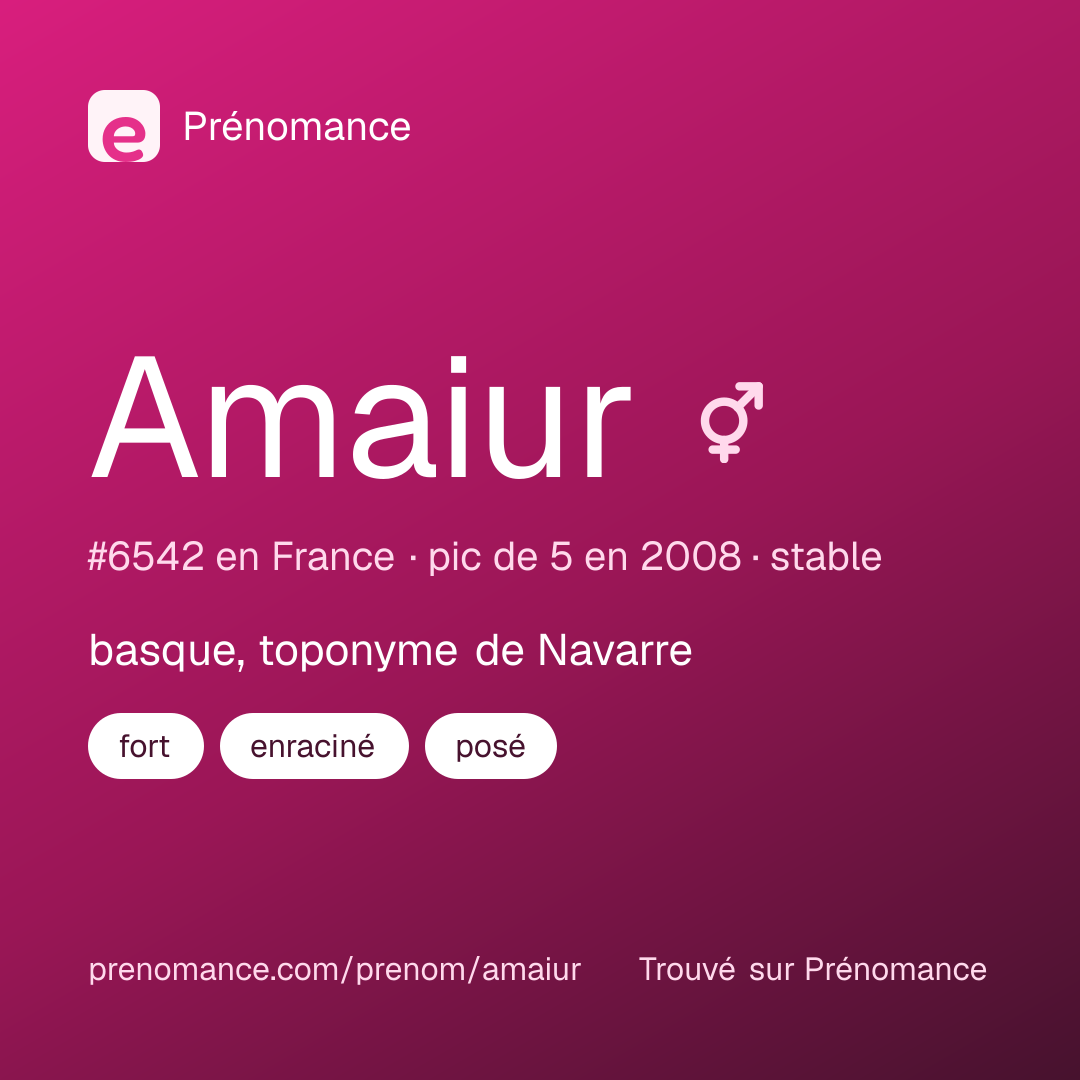 Carte de partage du prénom Amaiur