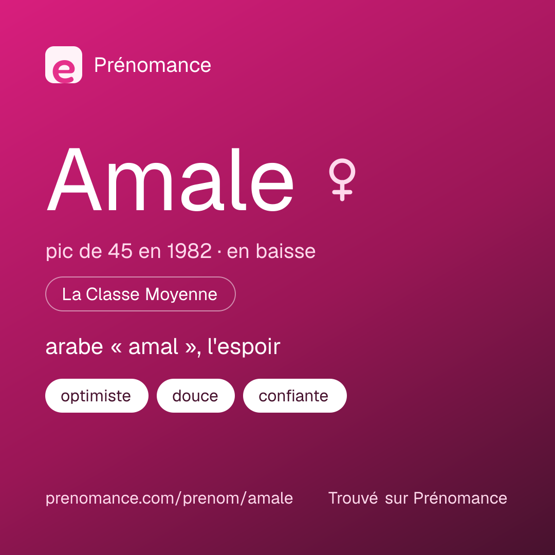 Carte de partage du prénom Amale