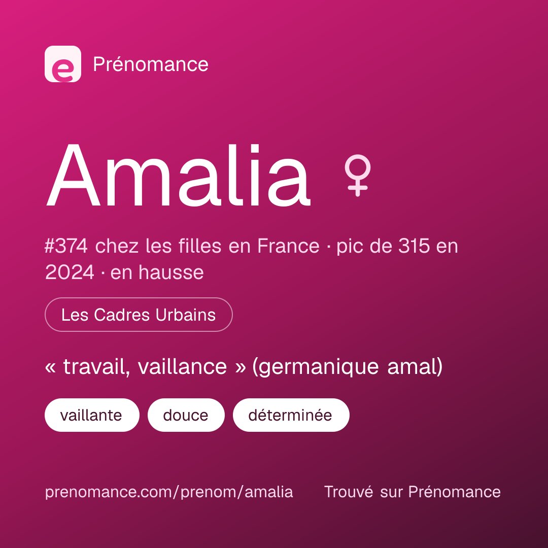 Carte de partage du prénom Amalia