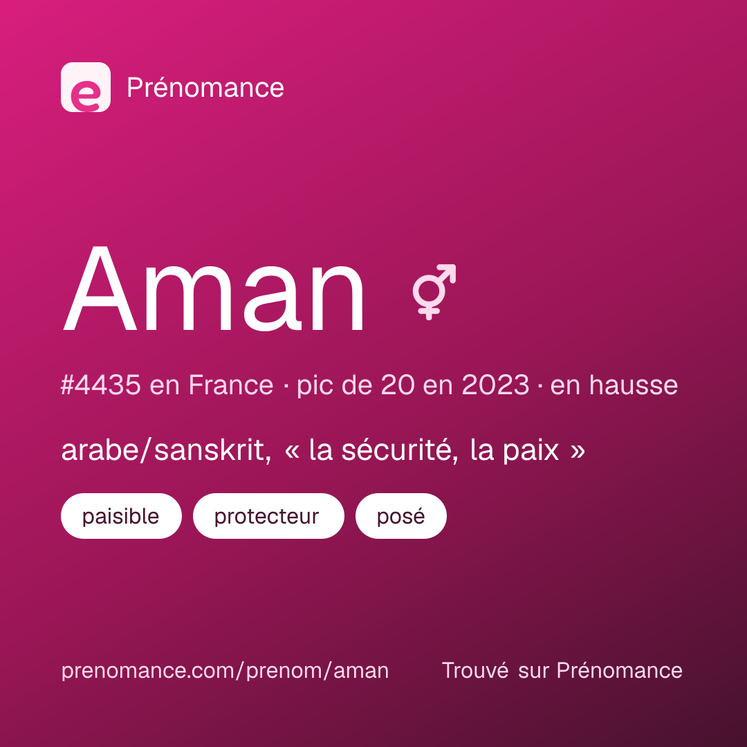 Carte de partage du prénom Aman