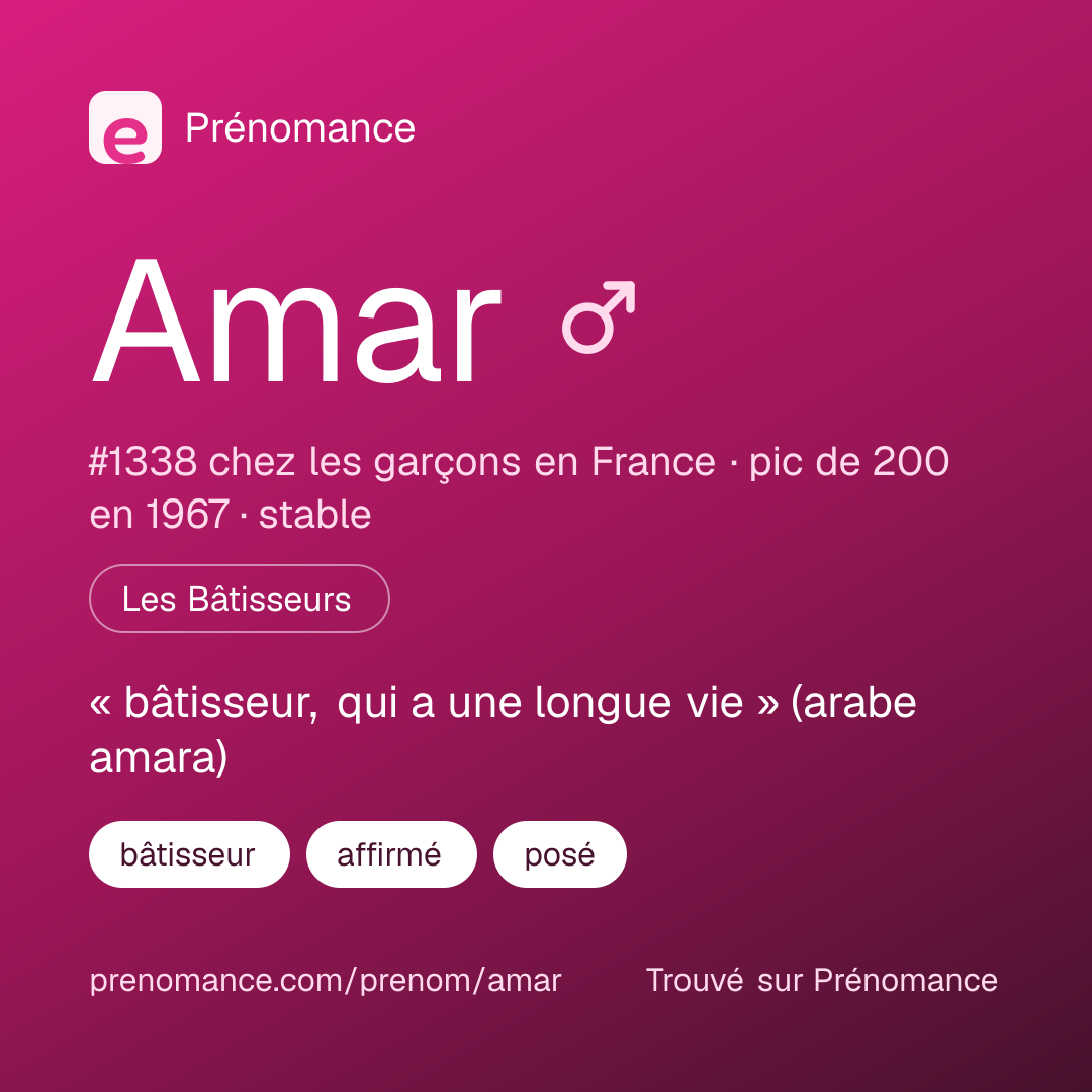 Carte de partage du prénom Amar