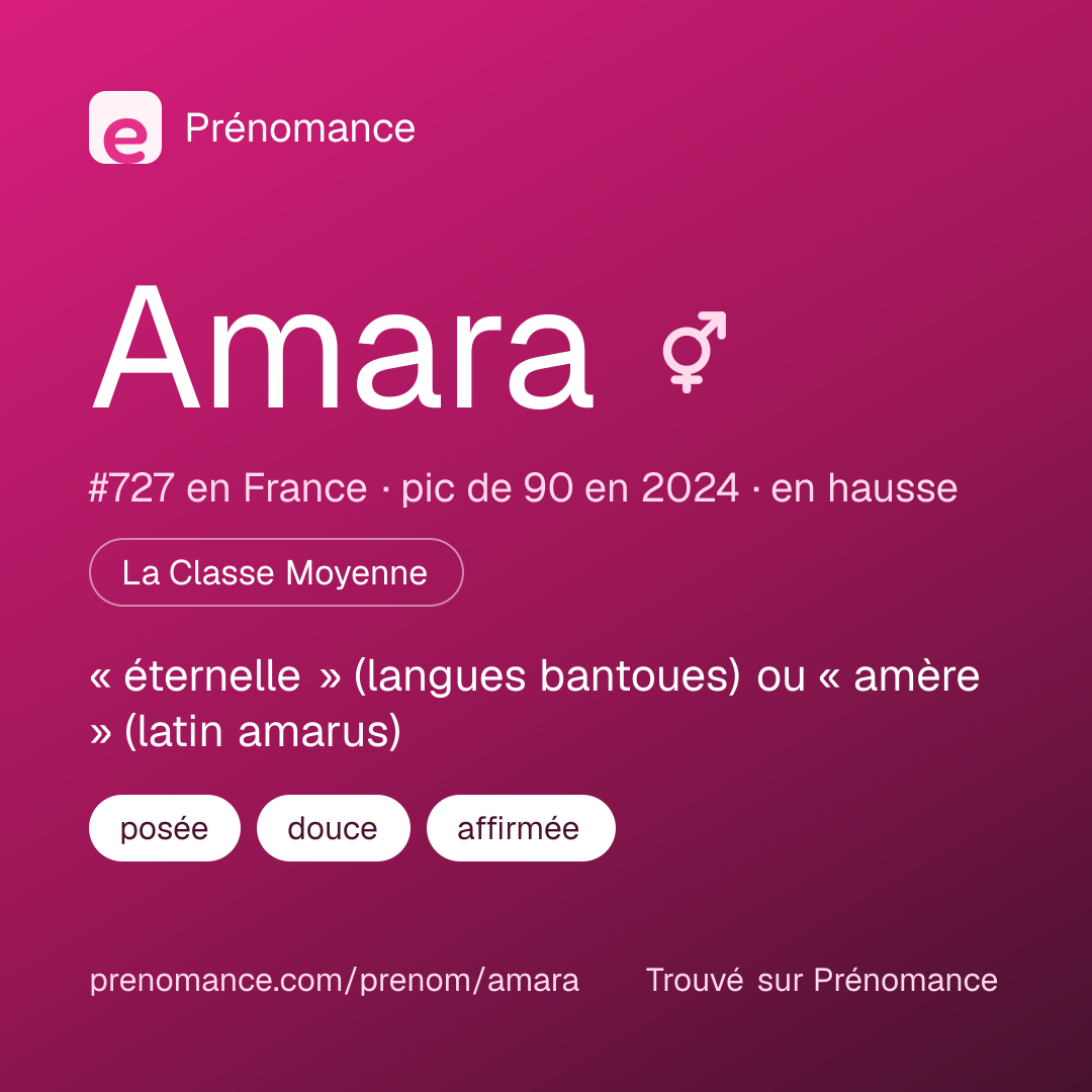 Carte de partage du prénom Amara