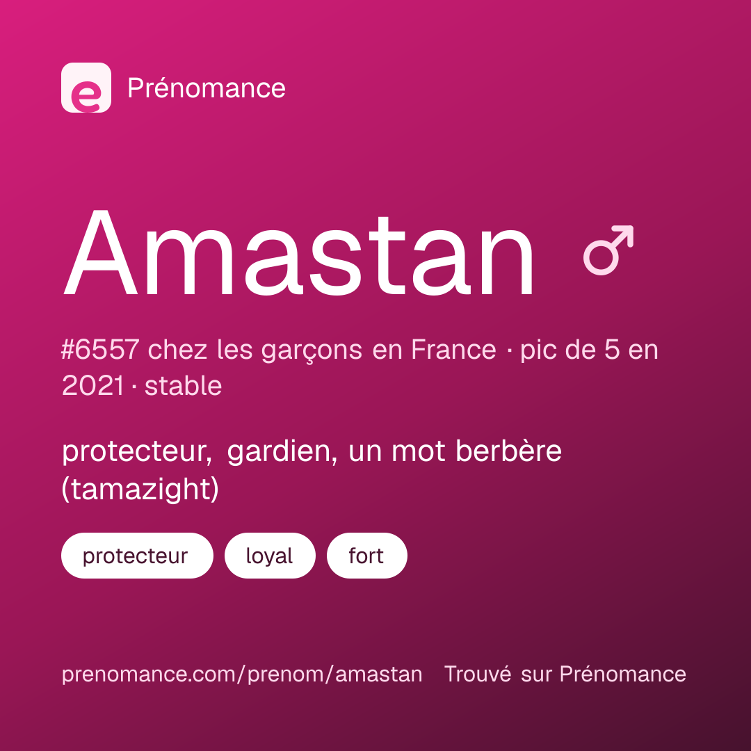 Carte de partage du prénom Amastan