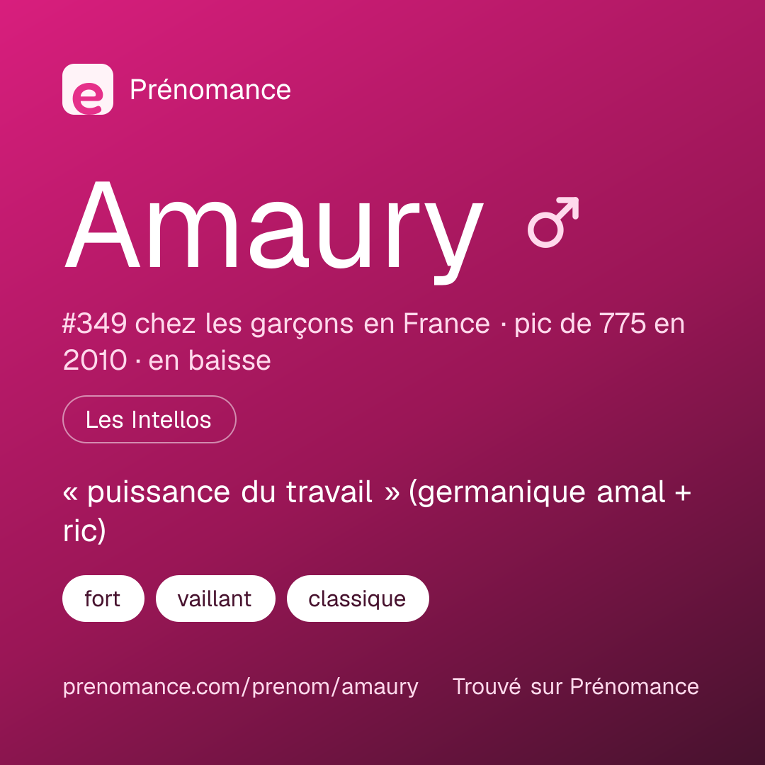 Carte de partage du prénom Amaury