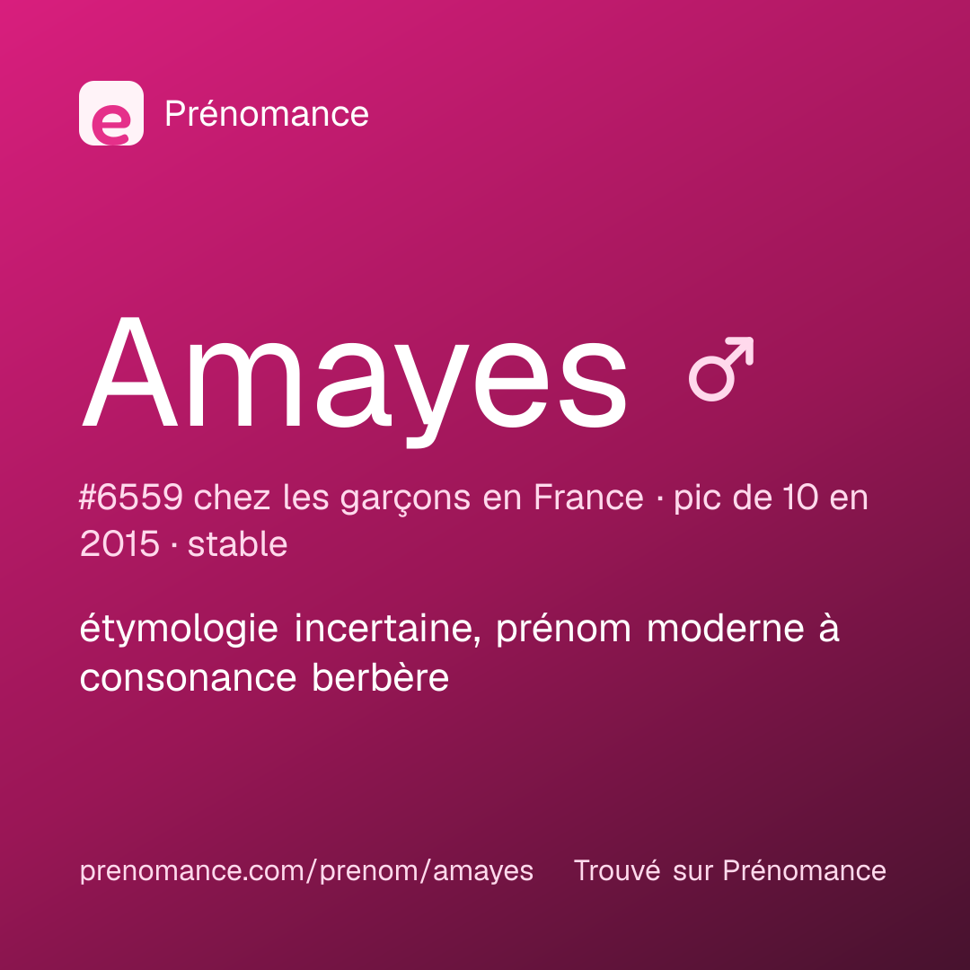 Carte de partage du prénom Amayes
