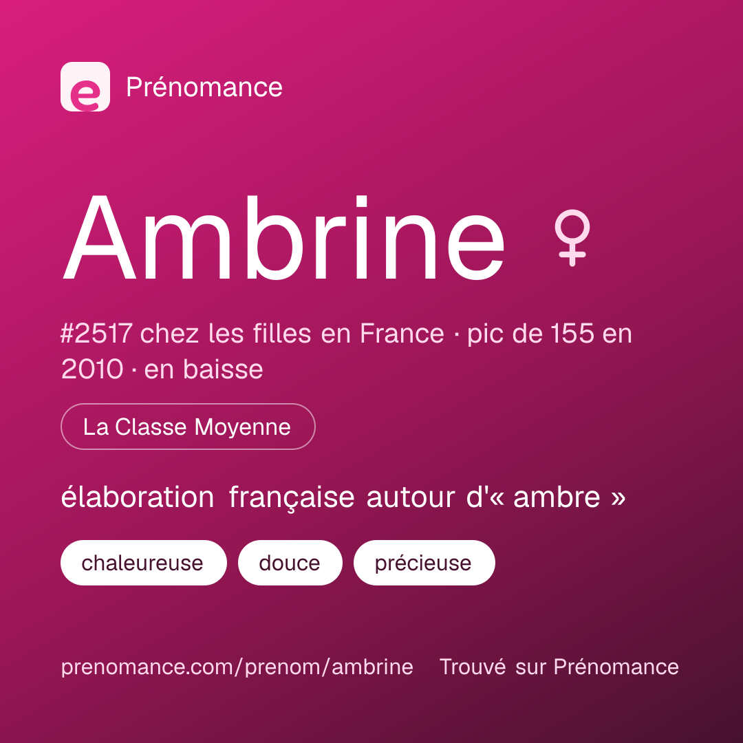 Carte de partage du prénom Ambrine
