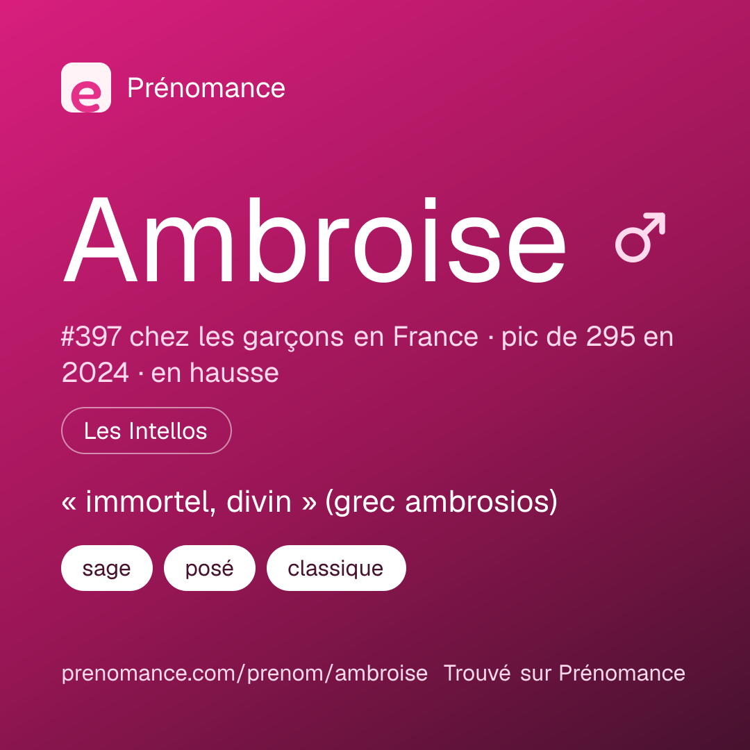 Carte de partage du prénom Ambroise