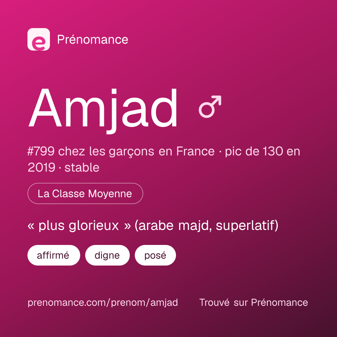 Carte de partage du prénom Amjad