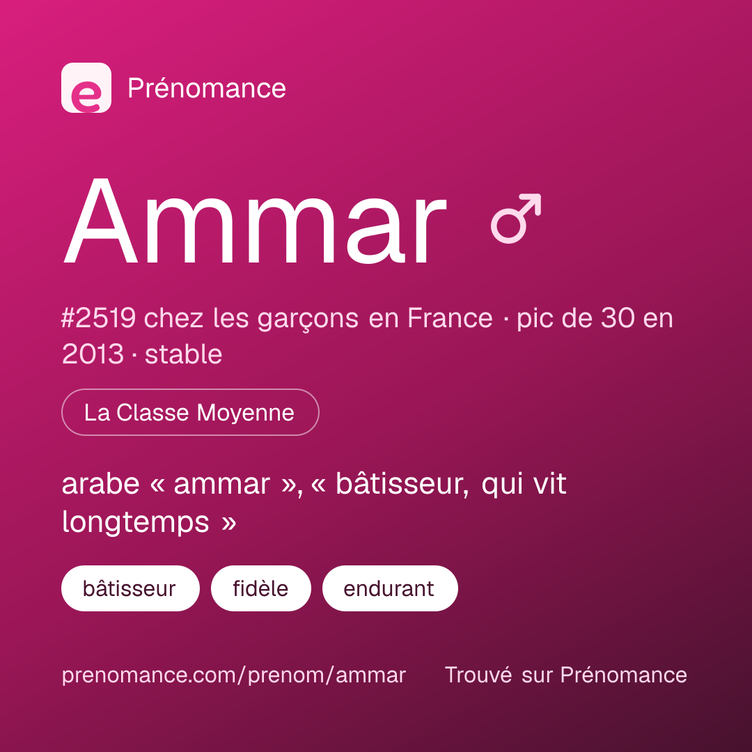 Carte de partage du prénom Ammar