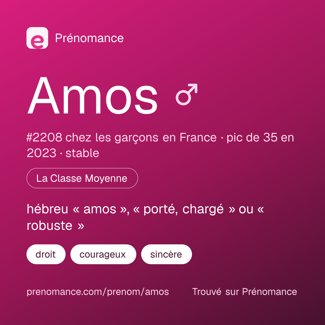 Carte de partage du prénom Amos