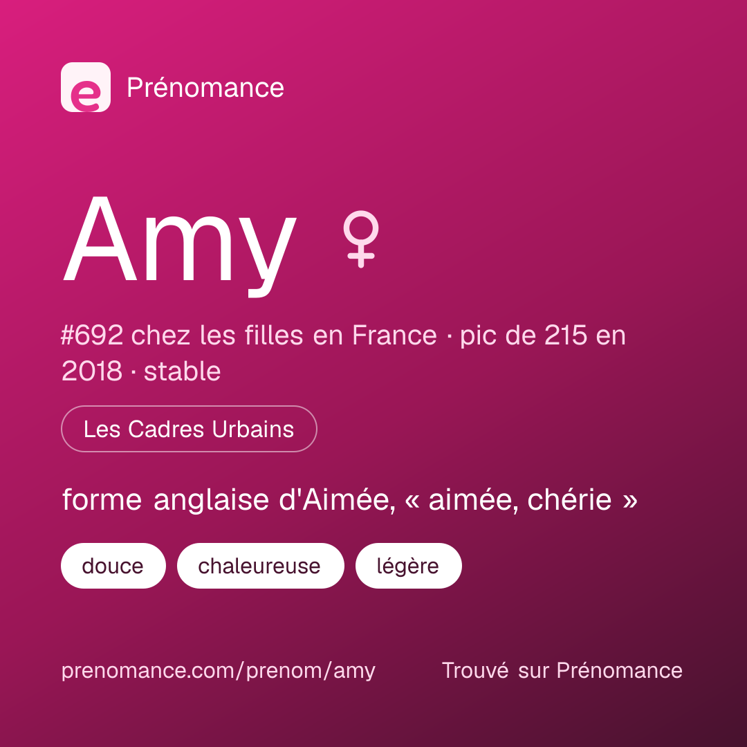 Carte de partage du prénom Amy