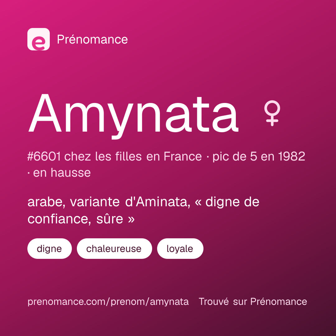 Carte de partage du prénom Amynata