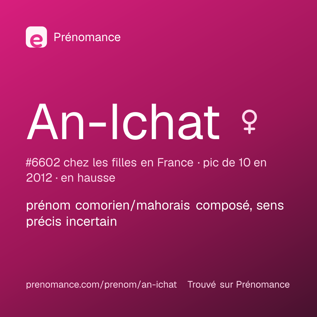 Carte de partage du prénom An-Ichat