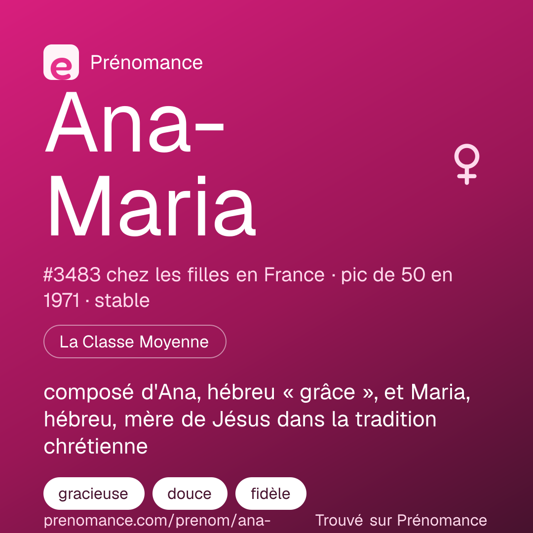 Carte de partage du prénom Ana-Maria