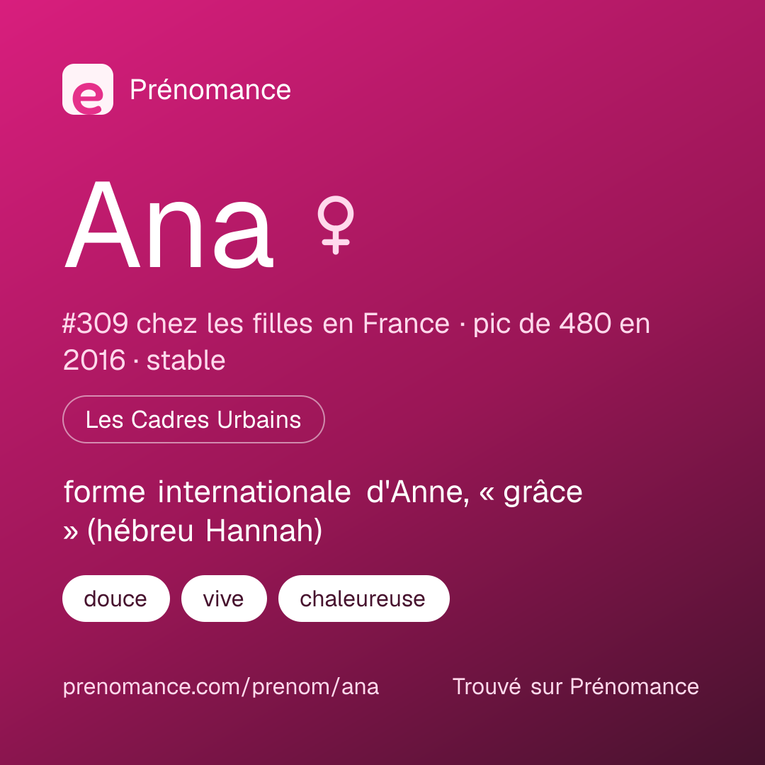 Carte de partage du prénom Ana