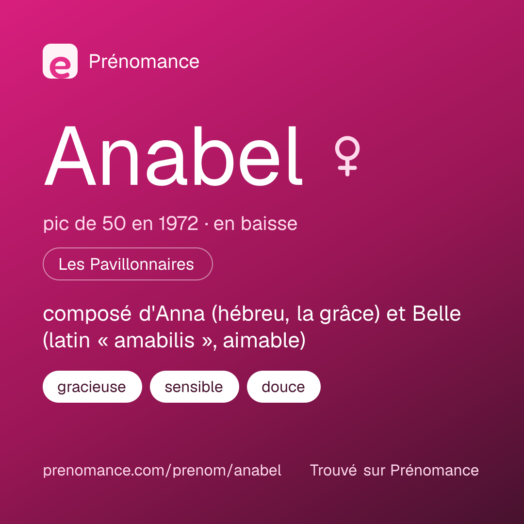 Carte de partage du prénom Anabel
