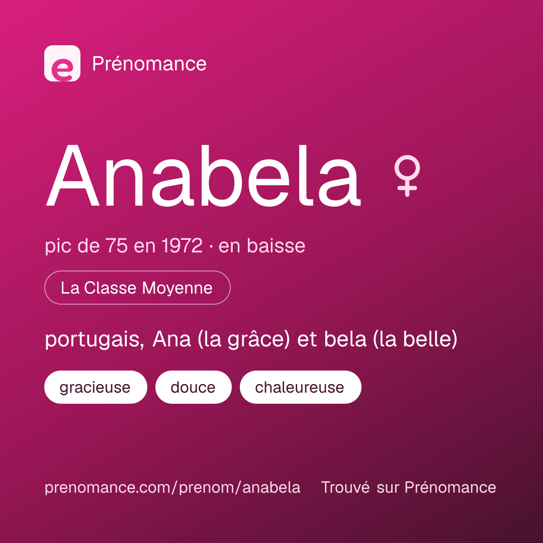 Carte de partage du prénom Anabela