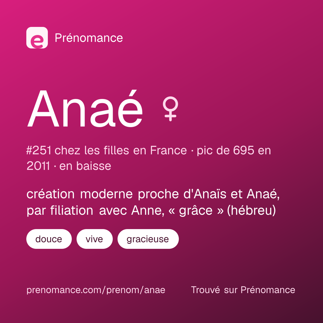 Carte de partage du prénom Anaé