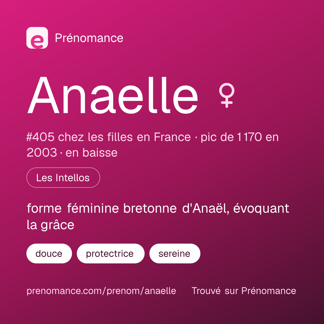 Carte de partage du prénom Anaelle