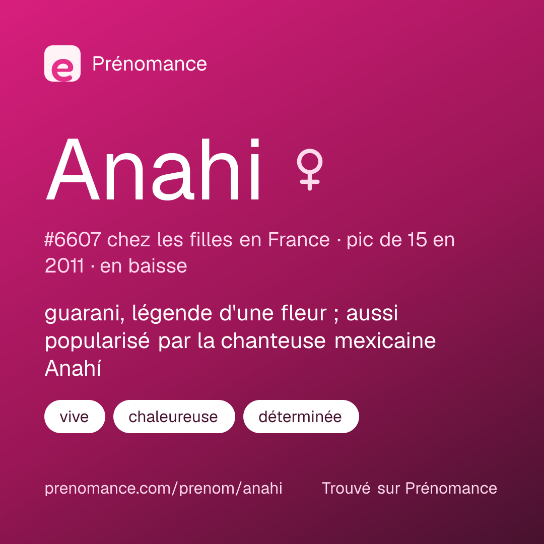 Carte de partage du prénom Anahi