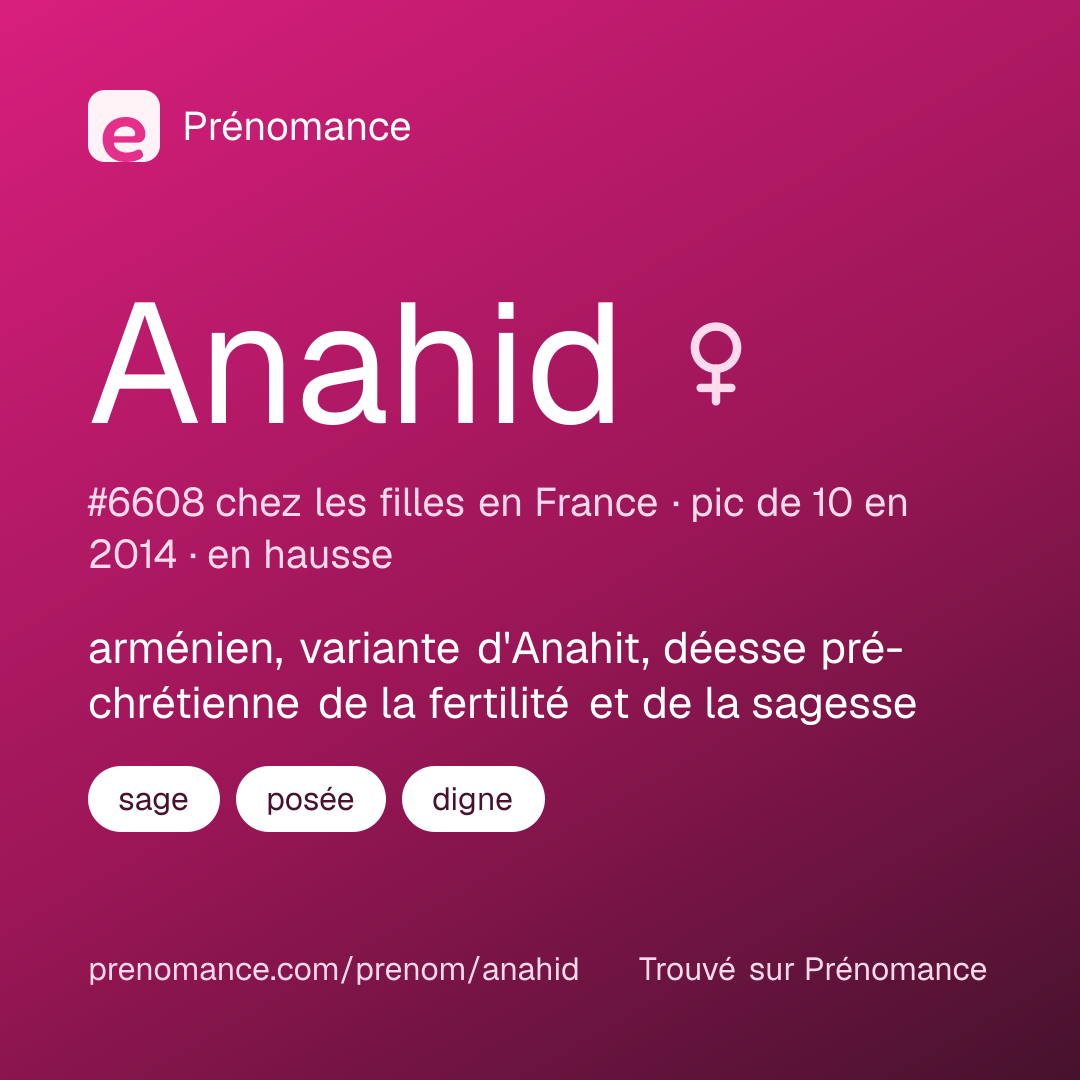Carte de partage du prénom Anahid