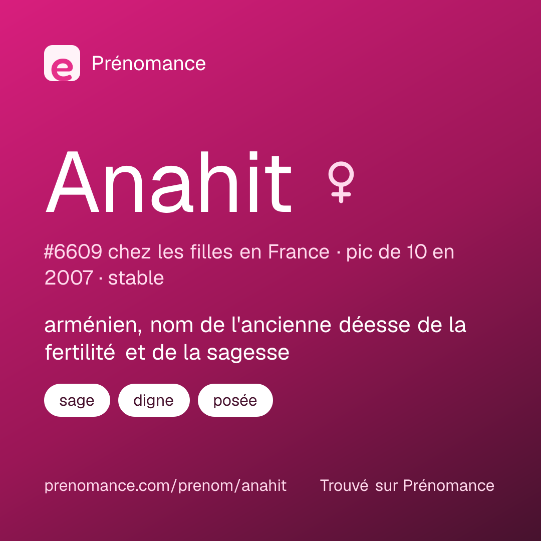 Carte de partage du prénom Anahit