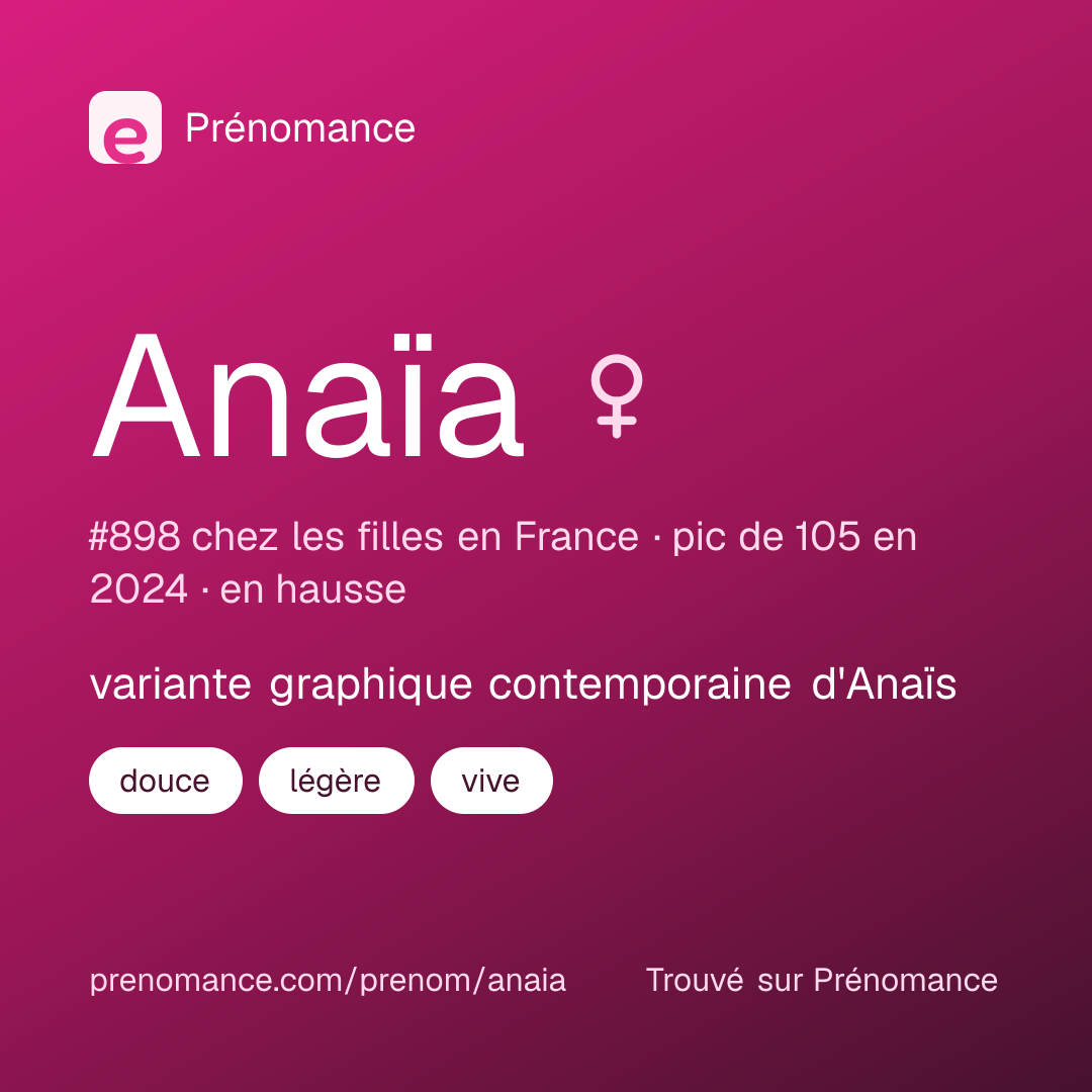 Carte de partage du prénom Anaïa