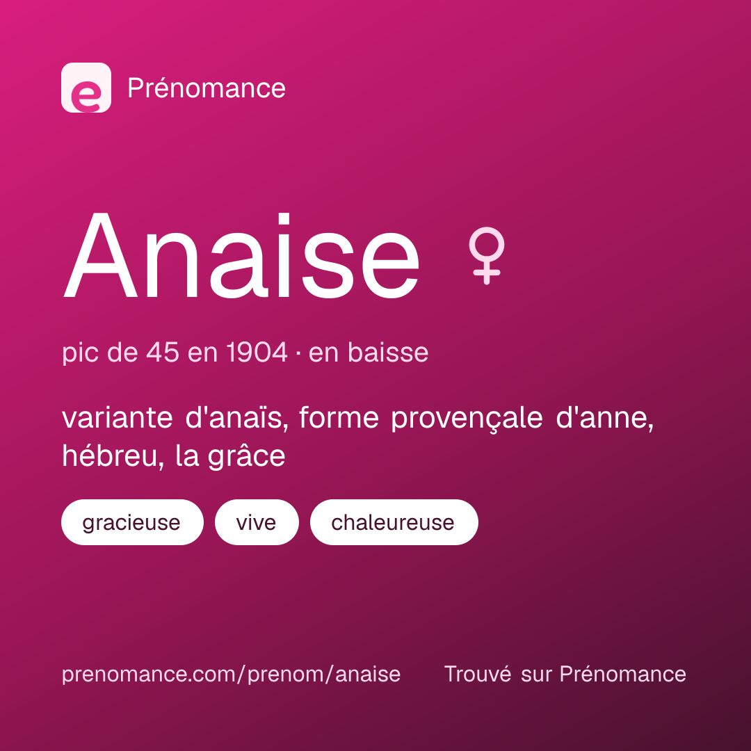 Carte de partage du prénom Anaise