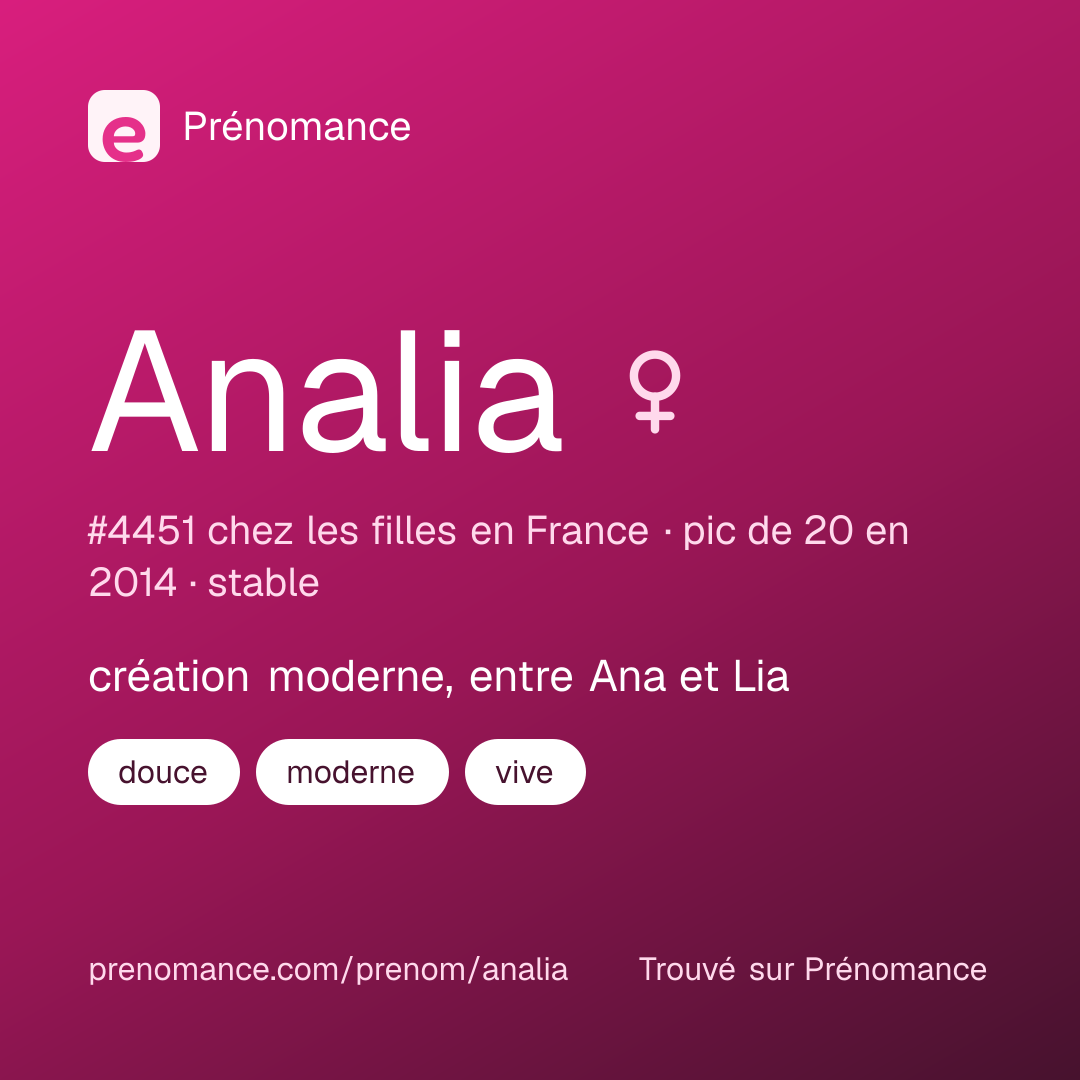 Carte de partage du prénom Analia