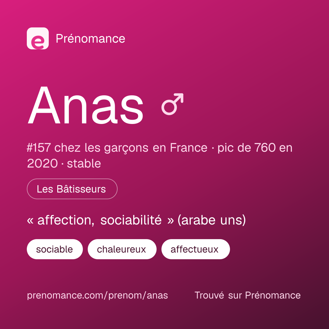 Carte de partage du prénom Anas