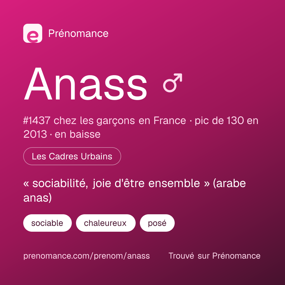 Carte de partage du prénom Anass