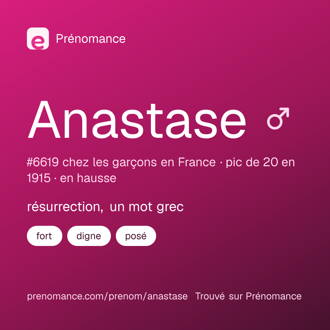 Carte de partage du prénom Anastase