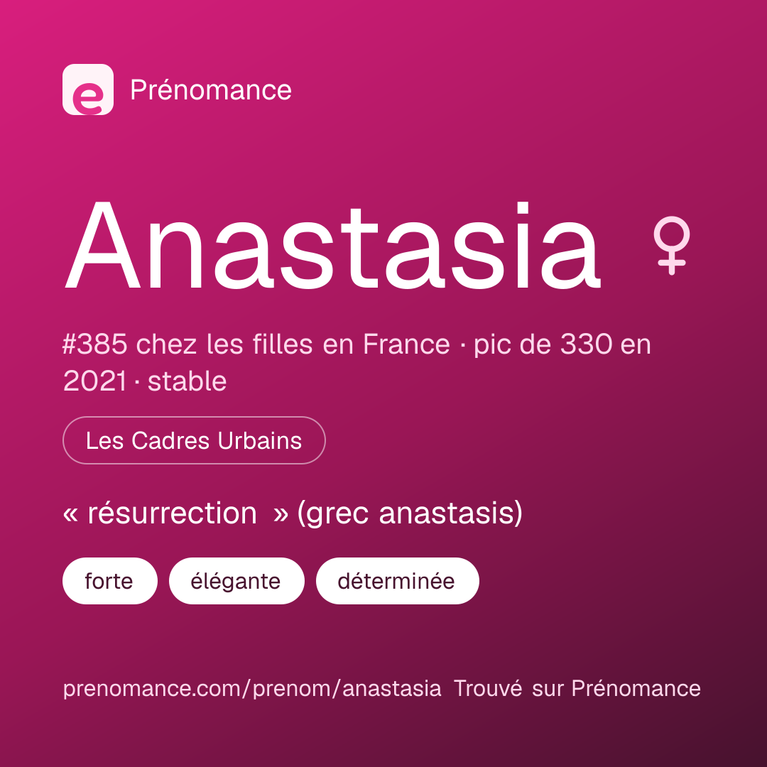 Carte de partage du prénom Anastasia