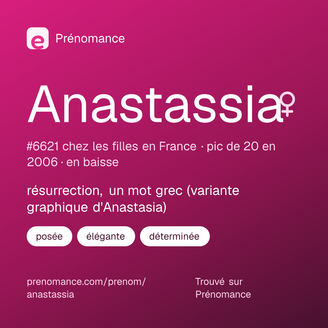 Carte de partage du prénom Anastassia