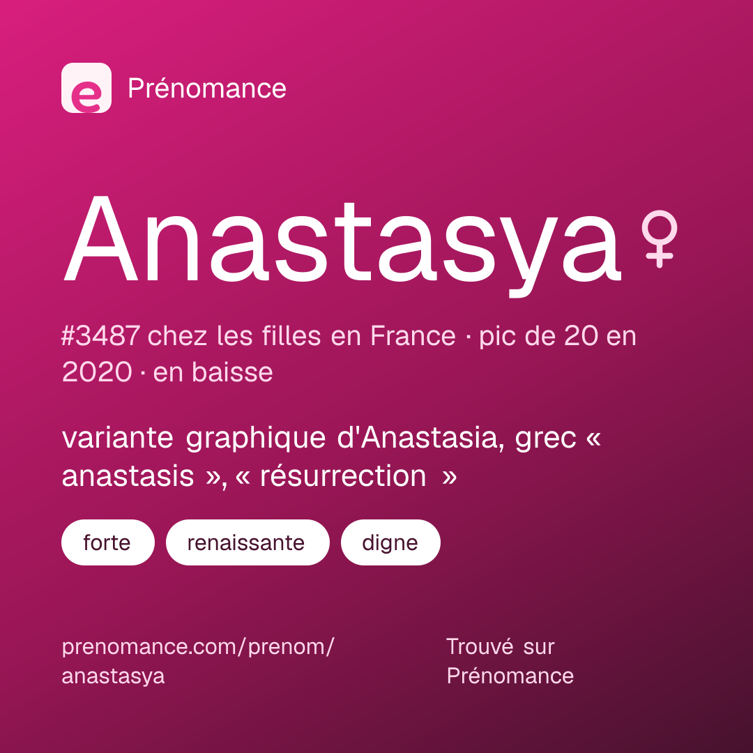 Carte de partage du prénom Anastasya
