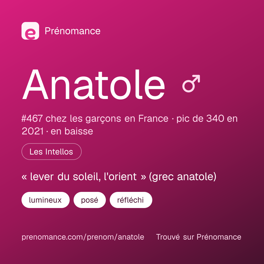 Carte de partage du prénom Anatole