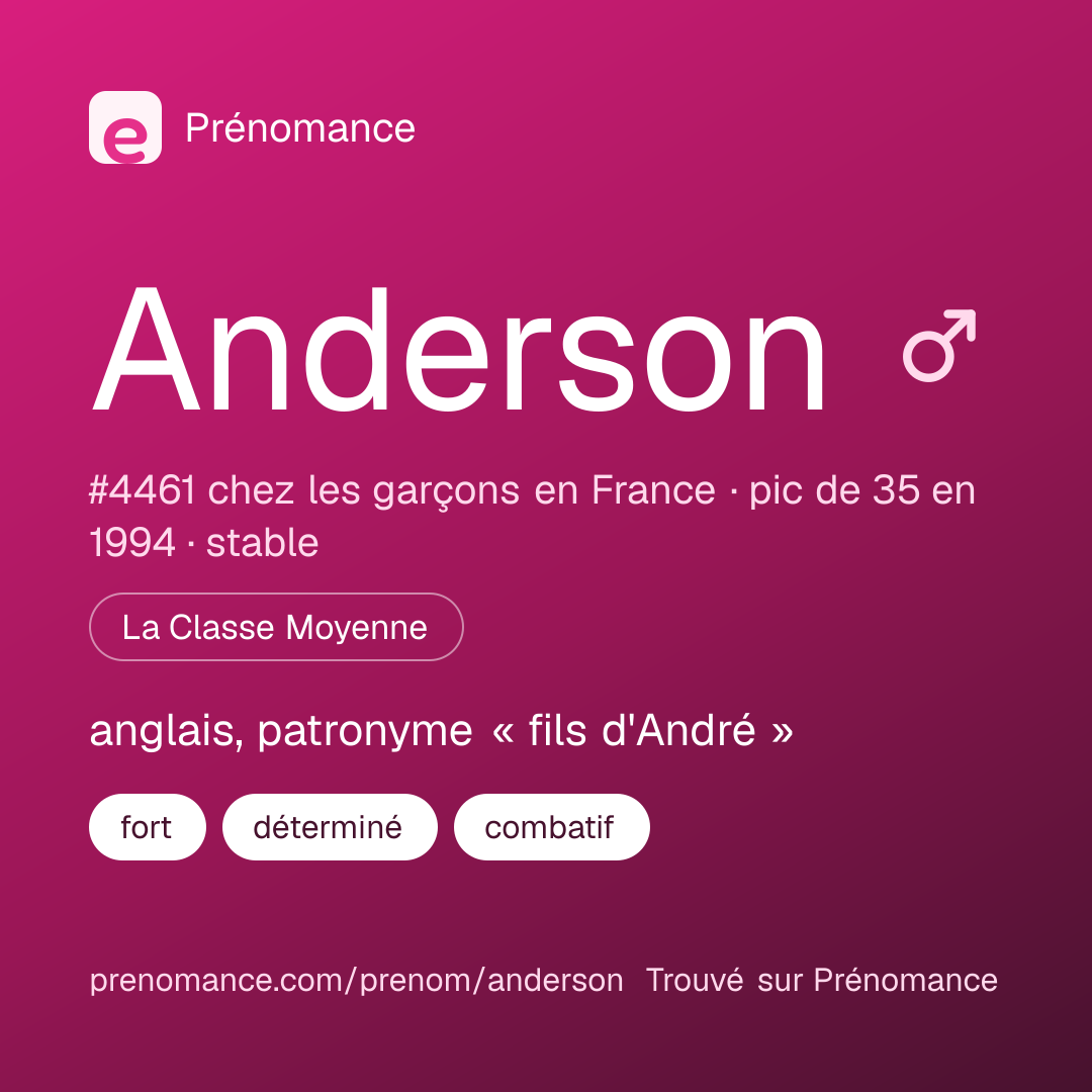 Carte de partage du prénom Anderson