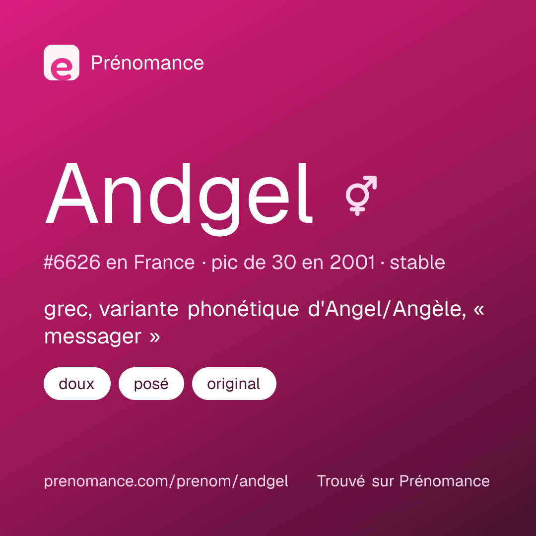 Carte de partage du prénom Andgel