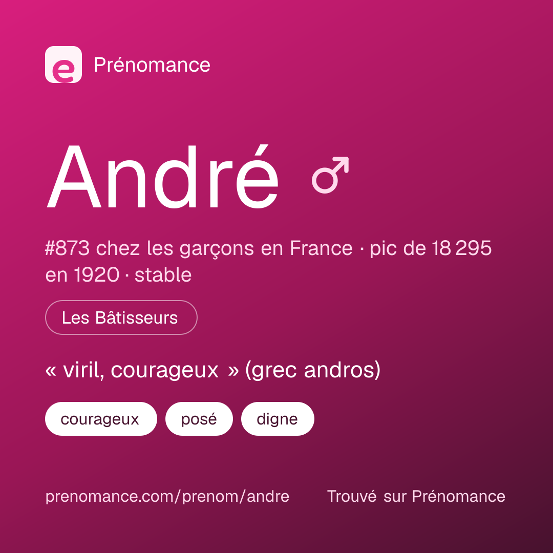 Carte de partage du prénom André