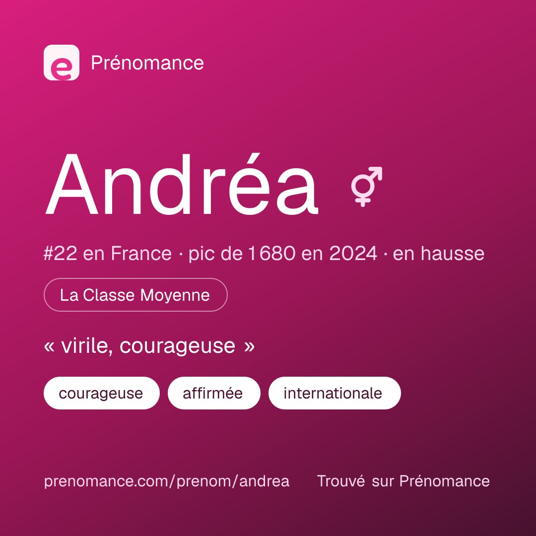 Carte de partage du prénom Andréa