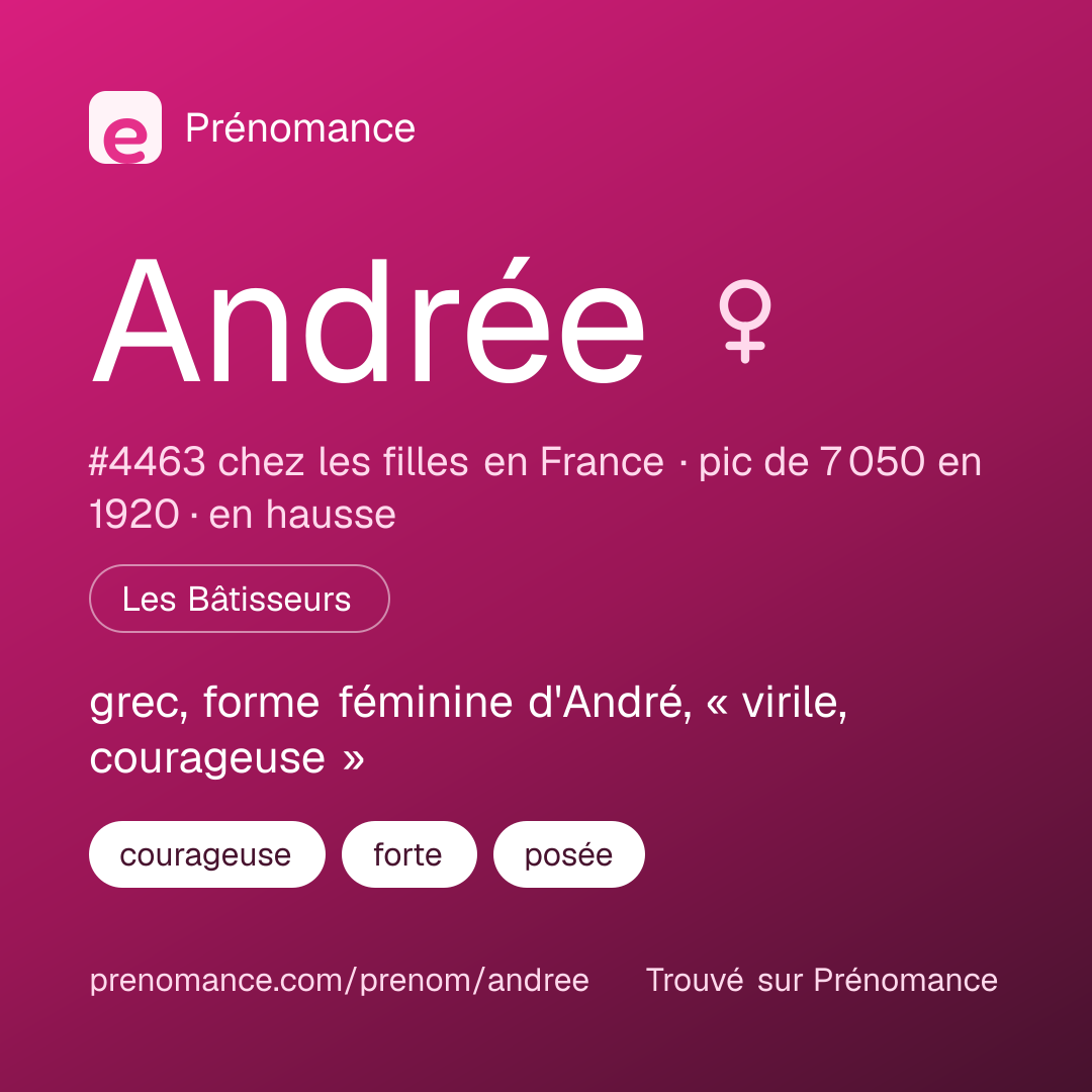 Carte de partage du prénom Andrée