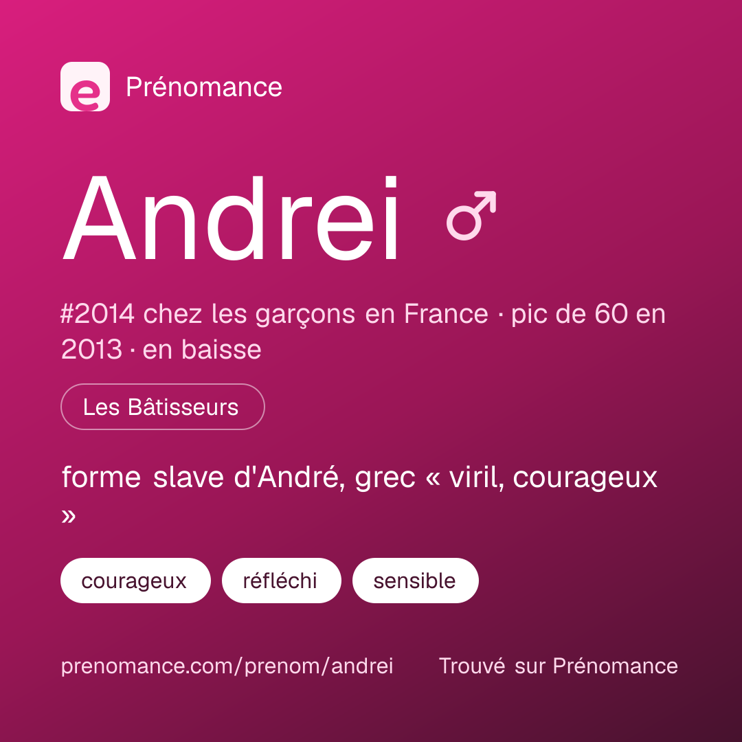 Carte de partage du prénom Andrei