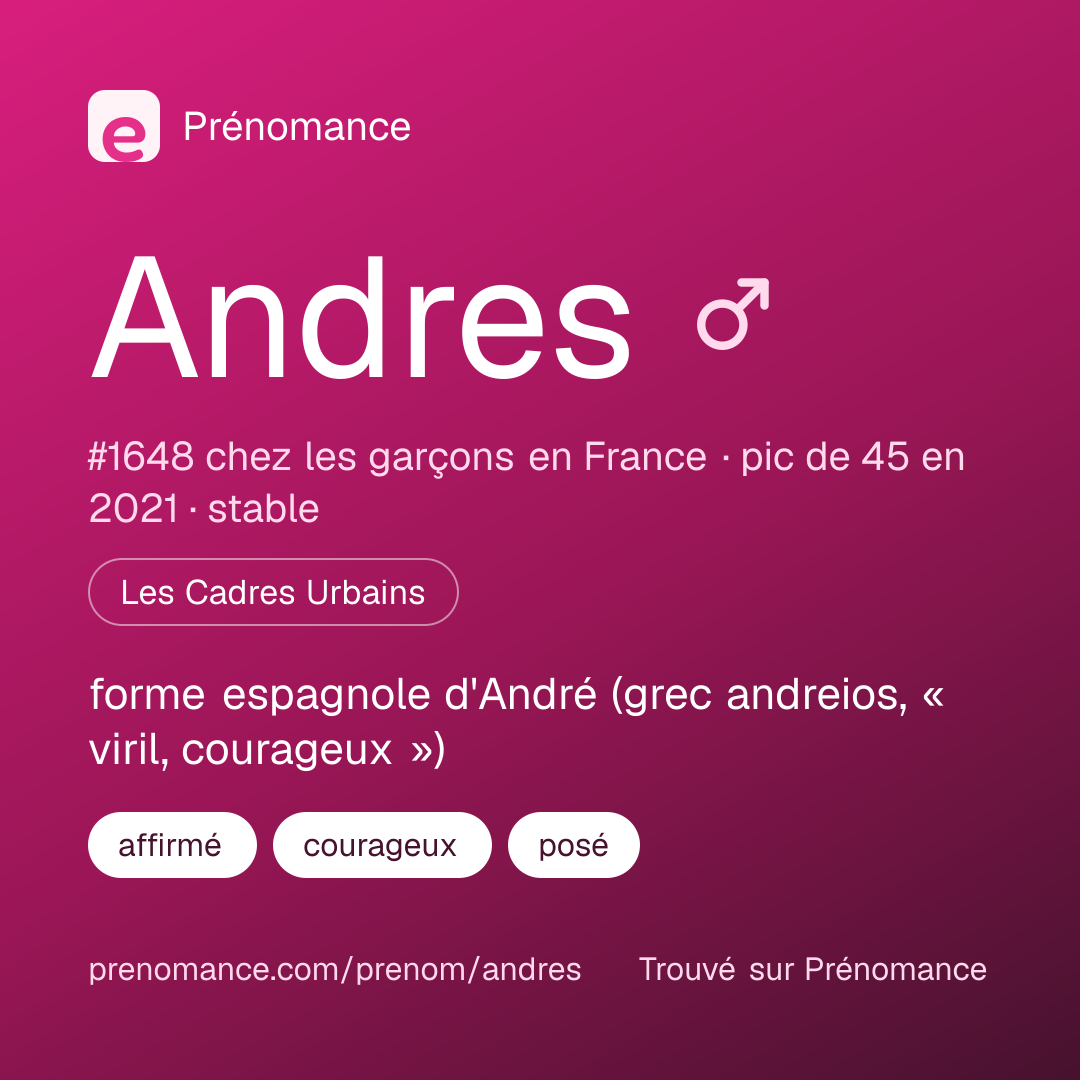 Carte de partage du prénom Andres