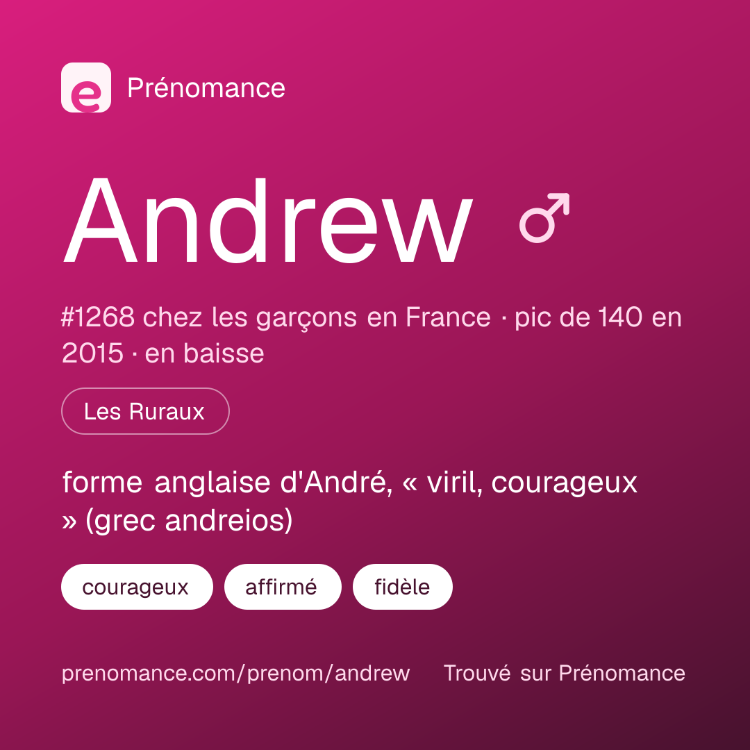 Carte de partage du prénom Andrew