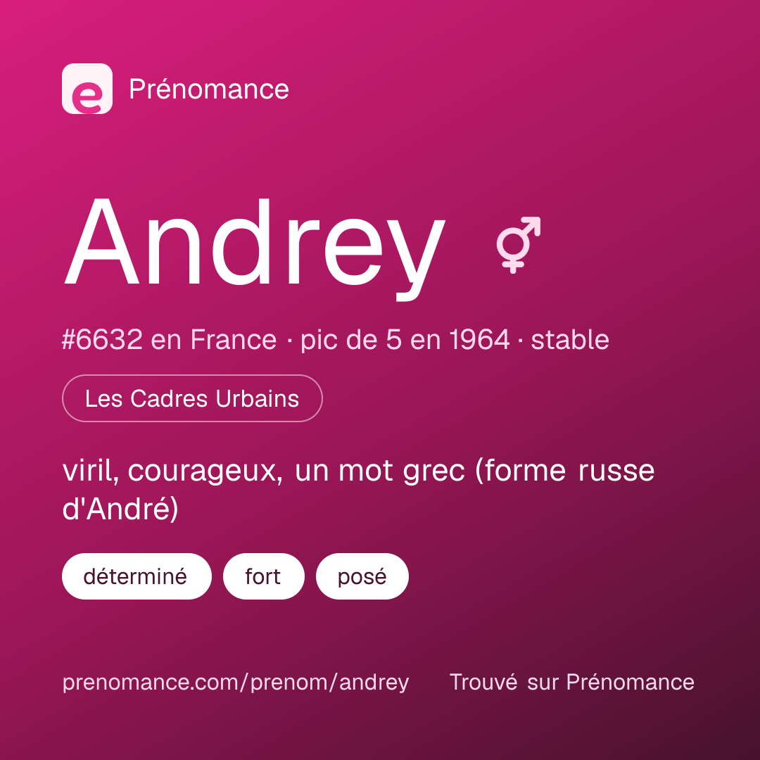 Carte de partage du prénom Andrey