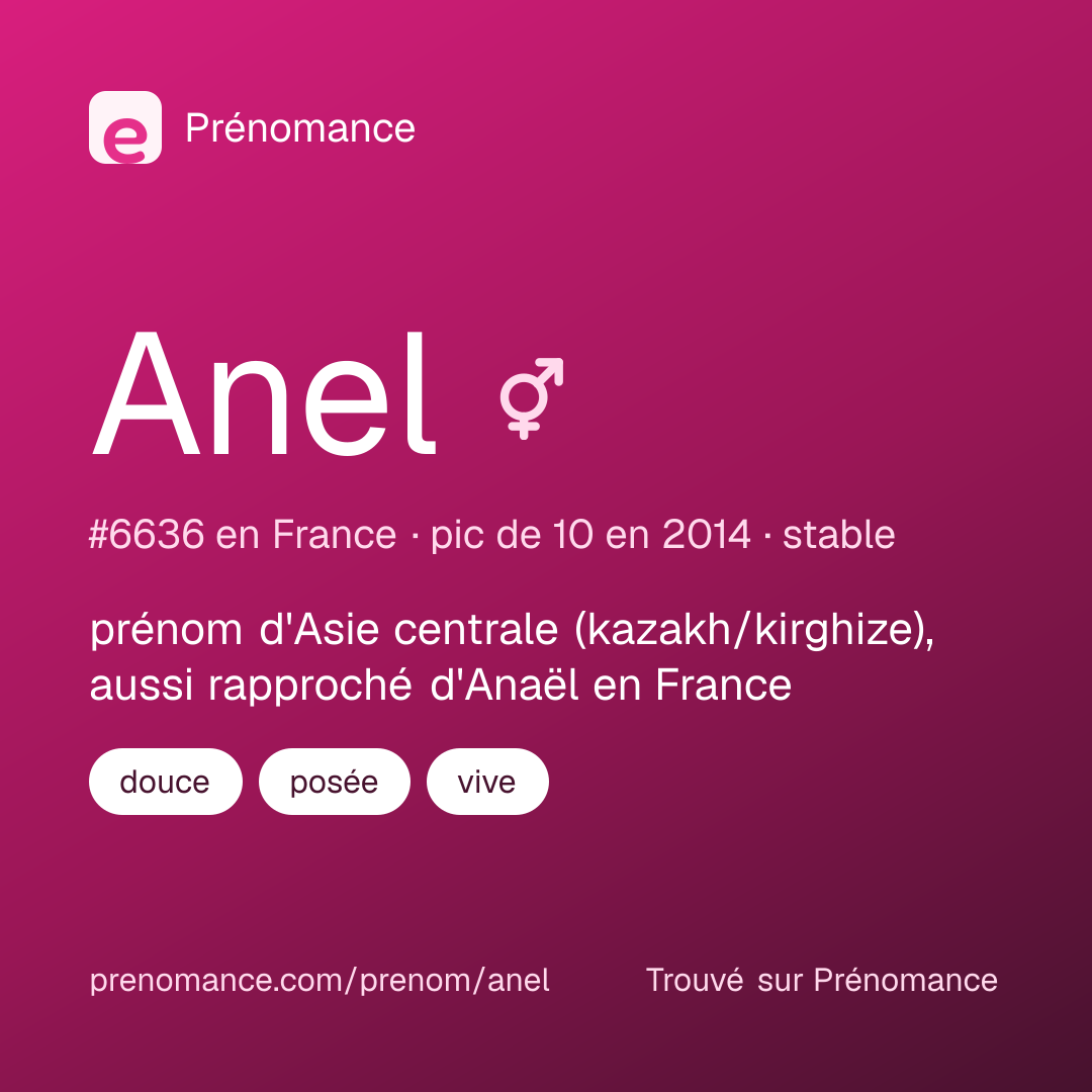 Carte de partage du prénom Anel