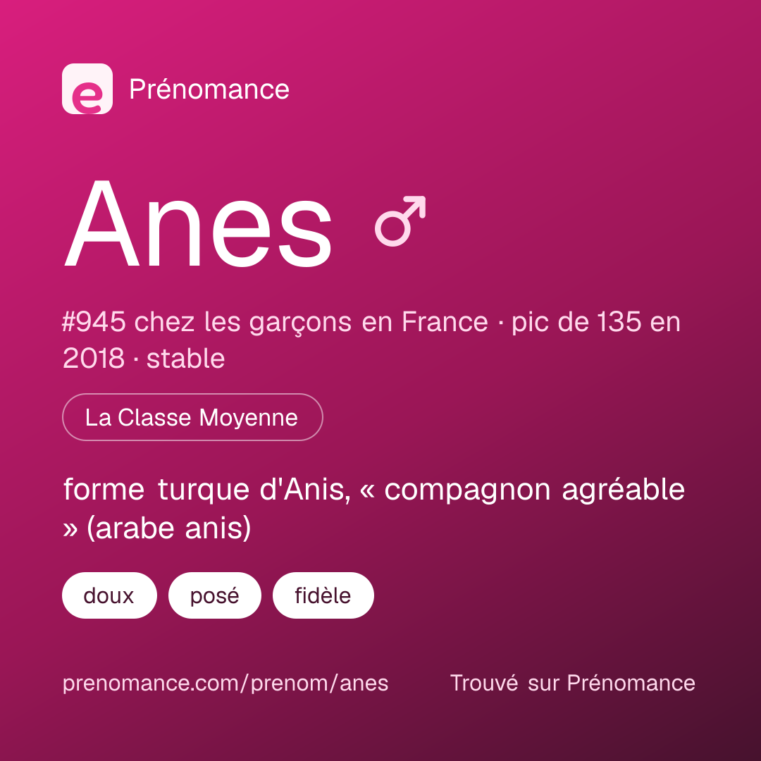 Carte de partage du prénom Anes