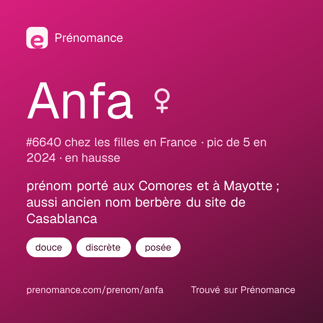 Carte de partage du prénom Anfa