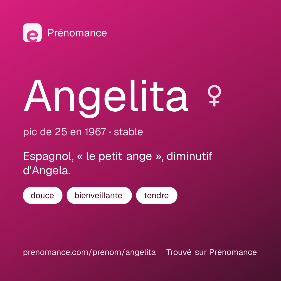 Carte de partage du prénom Angelita